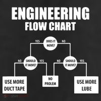 Engineering Flow Chart Tumbler