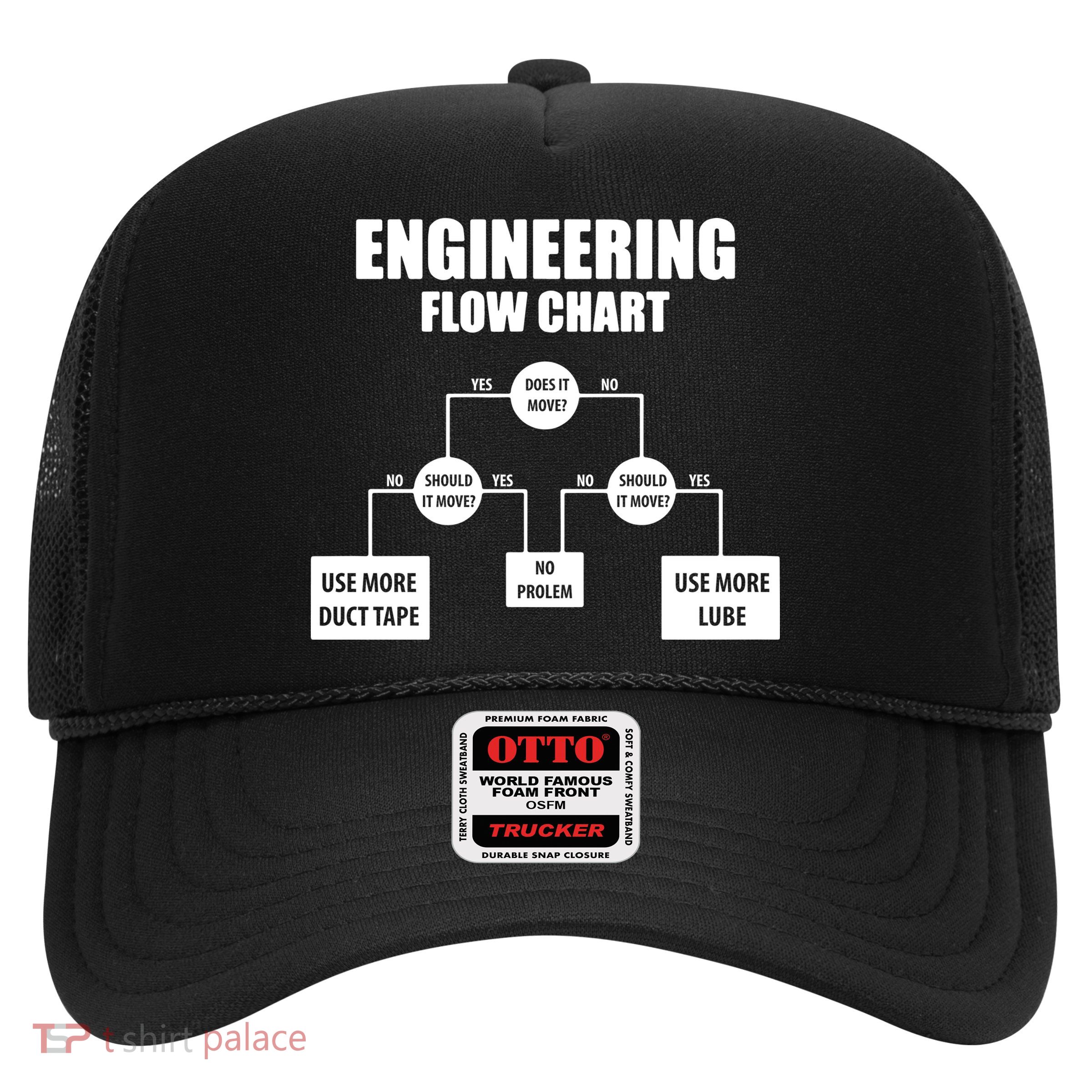Engineering Flow Chart Trucker Hat