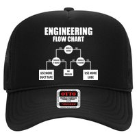Engineering Flow Chart Trucker Hat