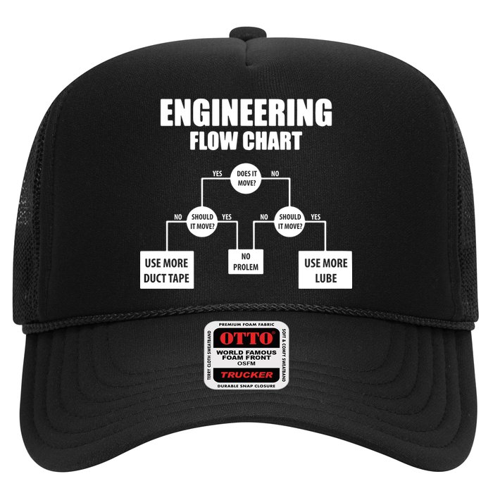 Engineering Flow Chart Trucker Hat