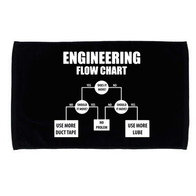 Engineering Flow Chart Microfiber Hand Towel