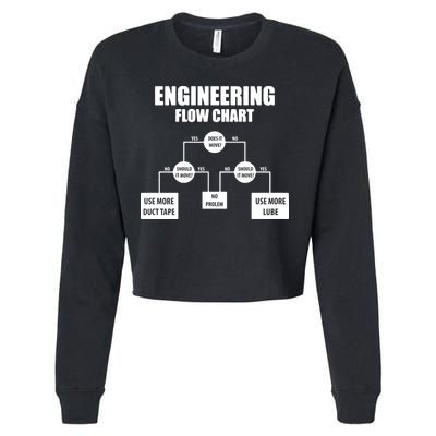 Engineering Flow Chart Cropped Pullover Crew