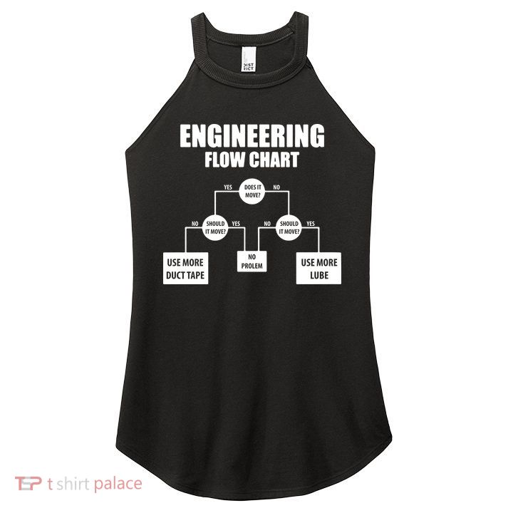 Engineering Flow Chart Women's Perfect Tri Rocker Tank