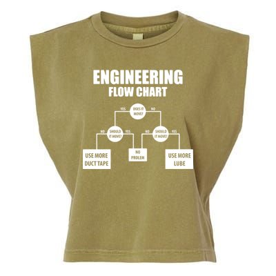 Engineering Flow Chart Garment-Dyed Women's Muscle Tee