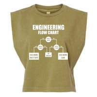 Engineering Flow Chart Garment-Dyed Women's Muscle Tee