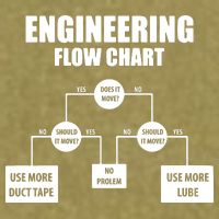 Engineering Flow Chart Garment-Dyed Women's Muscle Tee