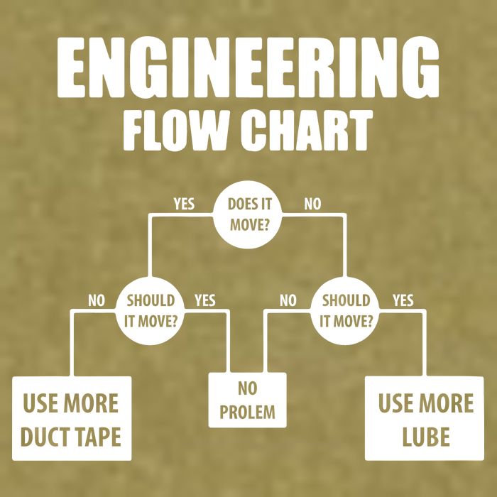 Engineering Flow Chart Garment-Dyed Women's Muscle Tee