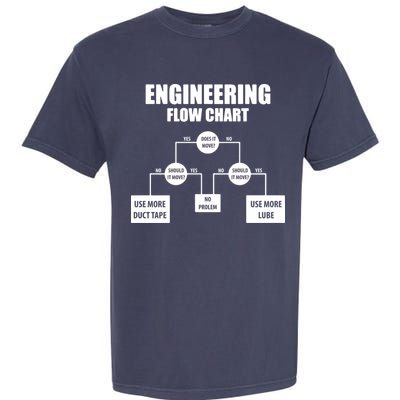 Engineering Flow Chart Garment-Dyed Heavyweight T-Shirt