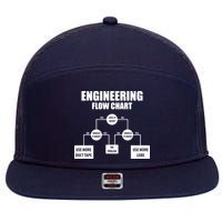 Engineering Flow Chart 7 Panel Mesh Trucker Snapback Hat