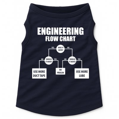 Engineering Flow Chart Doggie Tank