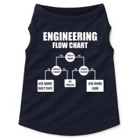 Engineering Flow Chart Doggie Tank