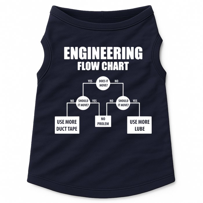 Engineering Flow Chart Doggie Tank
