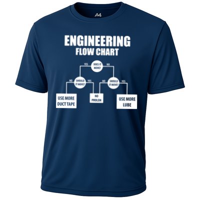 Engineering Flow Chart Performance Shirt