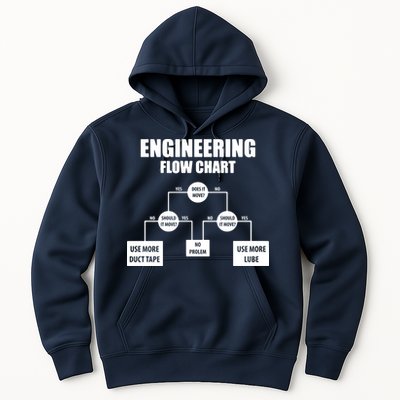 Engineering Flow Chart Hoodie