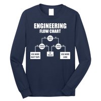Engineering Flow Chart Long Sleeve Shirt
