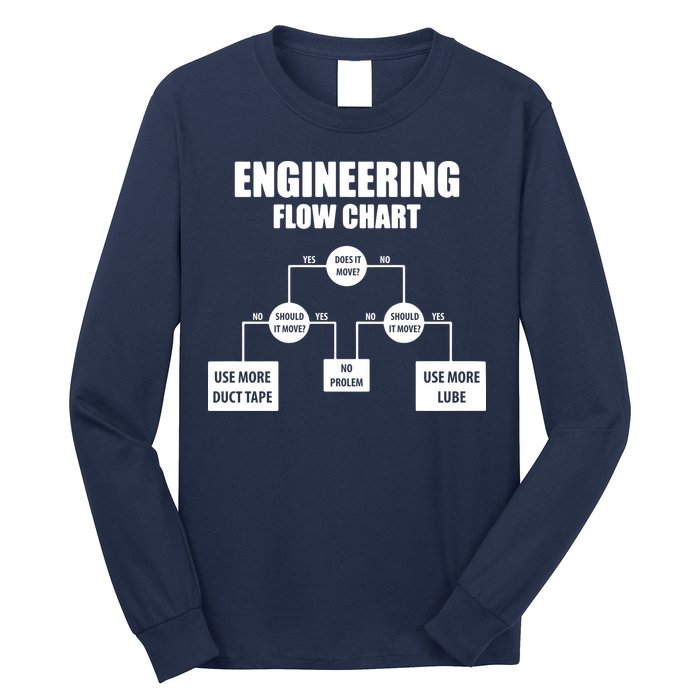 Engineering Flow Chart Long Sleeve Shirt