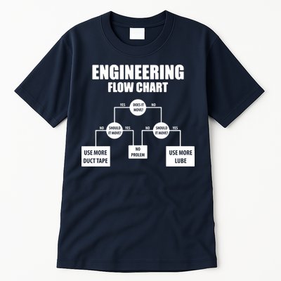Engineering Flow Chart Tall T-Shirt