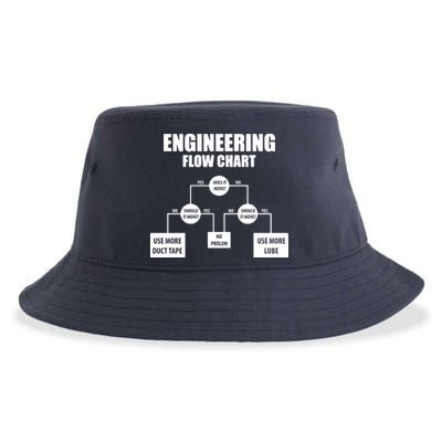 Engineering Flow Chart Sustainable Bucket Hat