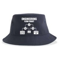 Engineering Flow Chart Sustainable Bucket Hat