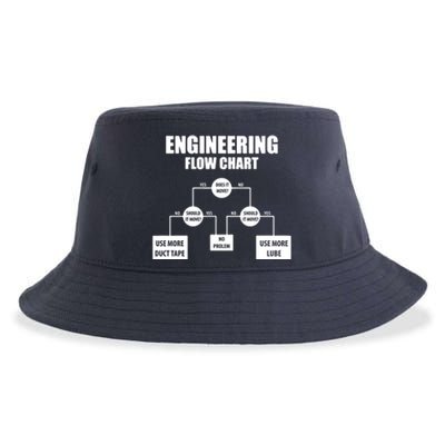 Engineering Flow Chart Sustainable Bucket Hat