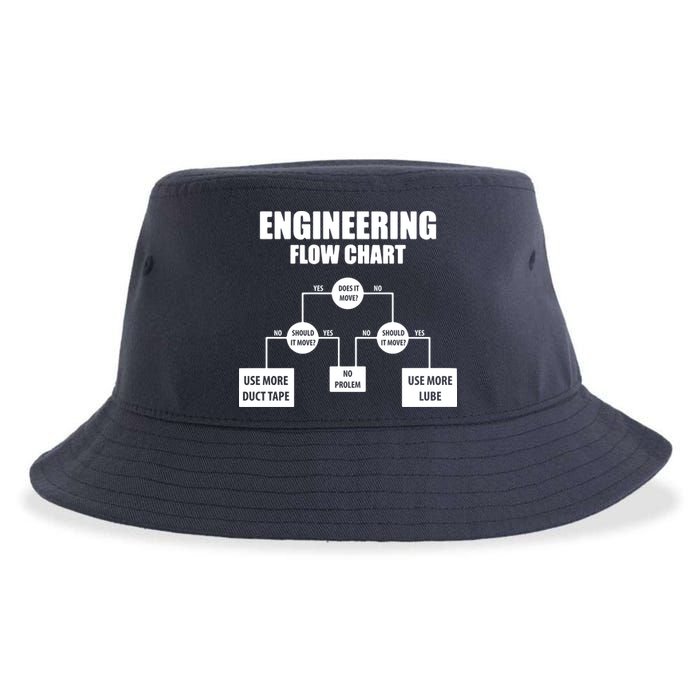 Engineering Flow Chart Sustainable Bucket Hat