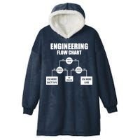 Engineering Flow Chart Hooded Wearable Blanket