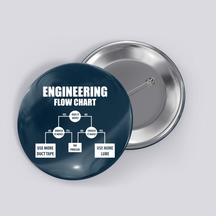 Engineering Flow Chart Button