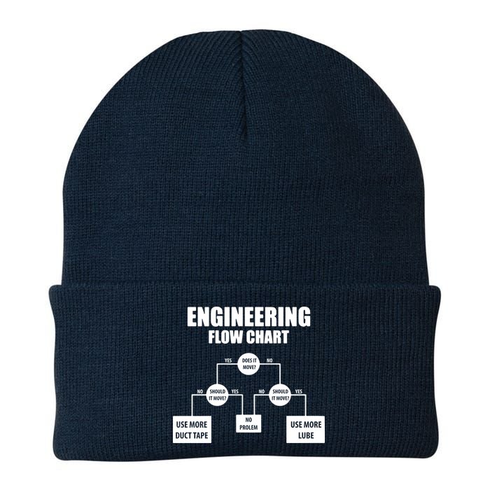 Engineering Flow Chart Knit Cap Winter Beanie