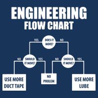 Engineering Flow Chart Knit Cap Winter Beanie