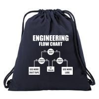 Engineering Flow Chart Drawstring Bag