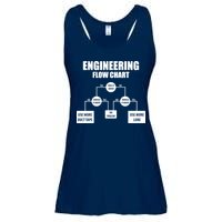 Engineering Flow Chart Ladies Essential Flowy Tank