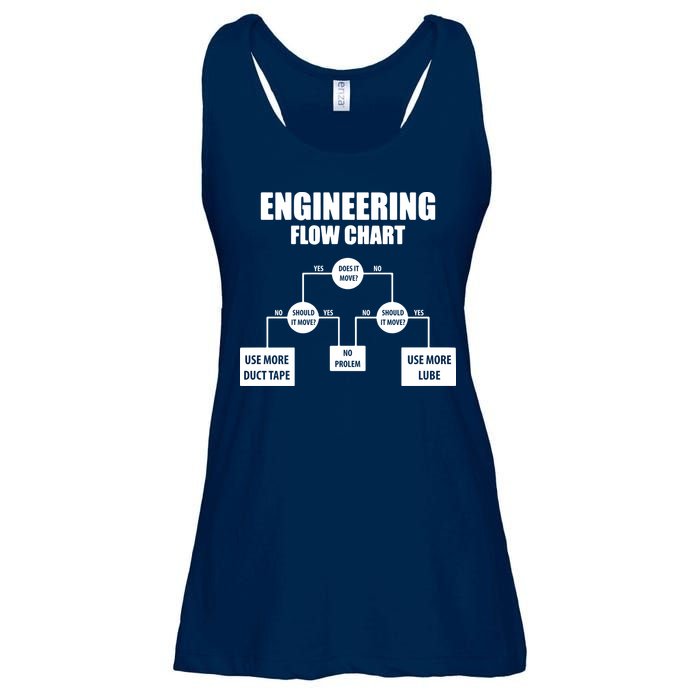 Engineering Flow Chart Ladies Essential Flowy Tank