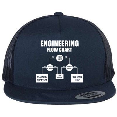 Engineering Flow Chart Flat Bill Trucker Hat