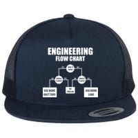 Engineering Flow Chart Flat Bill Trucker Hat