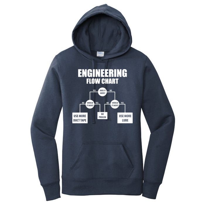 Engineering Flow Chart Women's Pullover Hoodie
