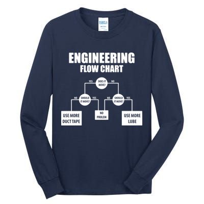 Engineering Flow Chart Tall Long Sleeve T-Shirt