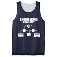 Engineering Flow Chart Mesh Reversible Basketball Jersey Tank