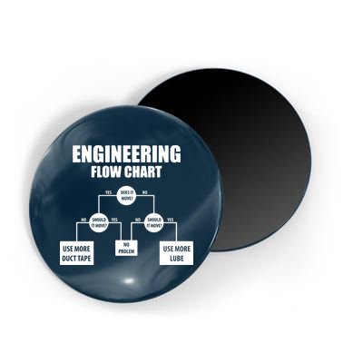 Engineering Flow Chart Magnet