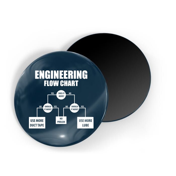 Engineering Flow Chart Magnet
