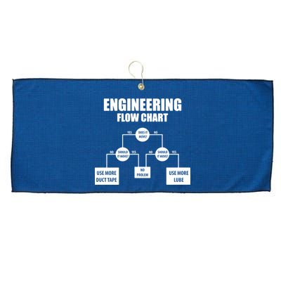 Engineering Flow Chart Large Microfiber Waffle Golf Towel