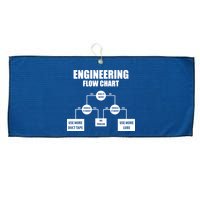 Engineering Flow Chart Large Microfiber Waffle Golf Towel