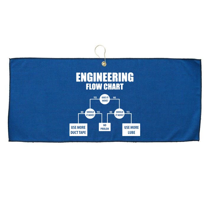 Engineering Flow Chart Large Microfiber Waffle Golf Towel