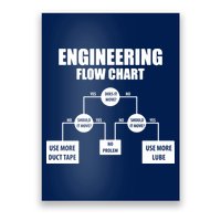 Engineering Flow Chart Poster
