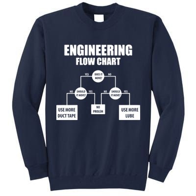 Engineering Flow Chart Tall Sweatshirt