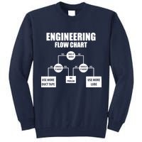 Engineering Flow Chart Tall Sweatshirt