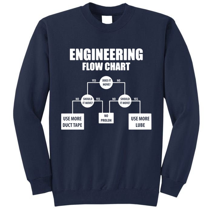 Engineering Flow Chart Tall Sweatshirt