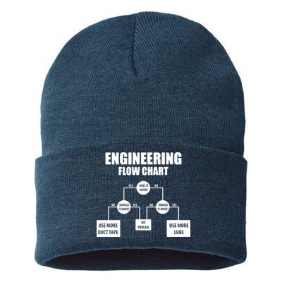 Engineering Flow Chart Sustainable Knit Beanie