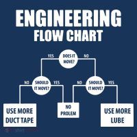 Engineering Flow Chart Sustainable Knit Beanie