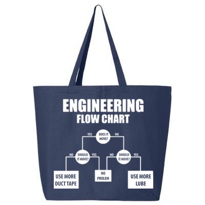 Engineering Flow Chart 25L Jumbo Tote