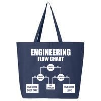 Engineering Flow Chart 25L Jumbo Tote